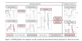 谷歌3D多目标跟踪新基线 | SimpleTrack：理解和重新思考3D多目标跟踪