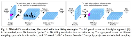 Simple-BEV: 多传感器BEV感知真正重要的是什么？（斯坦福大学最新）