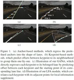 GANet：基于关键点的全局关联车道线检测网络（CVPR2022)