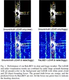 Radar-LiDAR BEV融合！RaLiBEV：恶劣天气下3D检测的不二之选