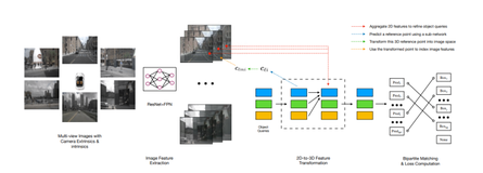 超全 | 基于纯视觉Multi-Camera的3D感知方法汇总！（上）