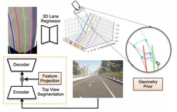 3D车道线检测能否成为自动驾驶的核心？盘一盘近三年的SOTA论文！(下)