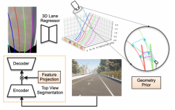 3D车道线检测能否成为自动驾驶的核心？盘一盘近三年的SOTA论文！(下)