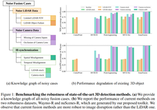 ֿǹҵʵڼ״ںϵ³3DĿbenchmark