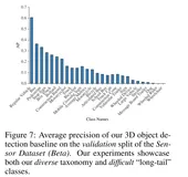 最新多传感器融合基准 | Argoverse 2：用于感知和预测的下一代数据集（下）