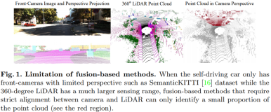 登顶KITTI和NuScenes | 2DPASS：2D先验辅助的激光雷达点云语义分割！ECCV2022