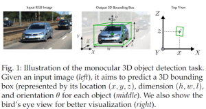 纯视觉3D检测综述！一文详解3D检测现状、趋势和未来方向！（上）