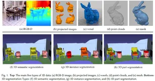 史上最全 | 基于深度学习的3D分割综述（RGB-D/点云/体素/多目）（上）