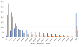 3D目标检测中点云的稀疏性问题及解决方案