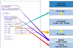 【C】动态内存管理详解