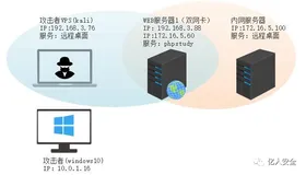 内网穿透之icmp隧道搭建+上线CS+环境场景搭建（一）
