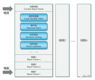 基于污点分析的JSP Webshell检测（二）