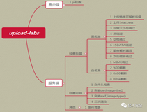 文件上传漏洞-通过ctf真题学习