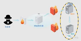 VulnStack-01 ATT&CK红队评估（一）