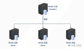 Redis 攻击方法总结（三）
