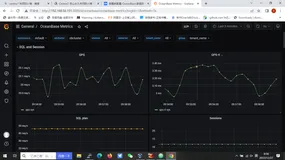 OceanBase4.0：使用grafana监控oceanbase