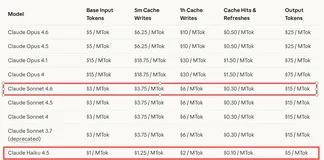 大模型落地生产环境，Claude 4.6 成本失控前必须做的架构调整