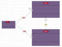 110.【十万字带你深入学习23种设计模式】（二十二）