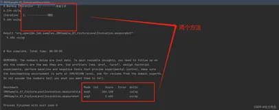 103.【Java Microbenchmark Harness】（三）