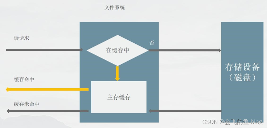 数据结构— —队列企业级web服务器队列的应用