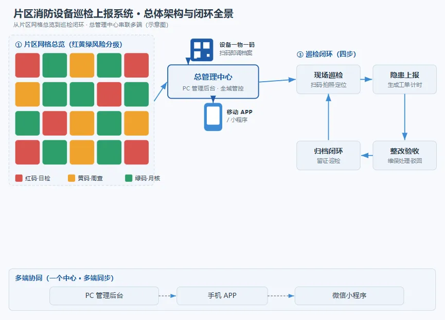 消防设备巡检上报系统
