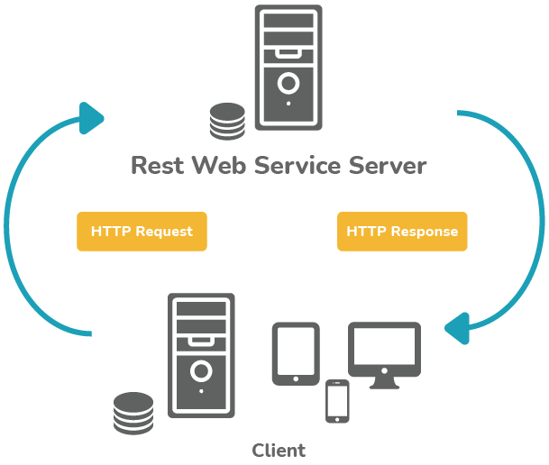  java springboot restfulapi 