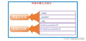 【c++】类对象模型