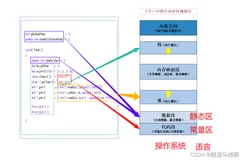 【c++】C/C++内存管理