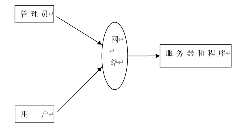 springboot+vue租房网站(源码+文档)