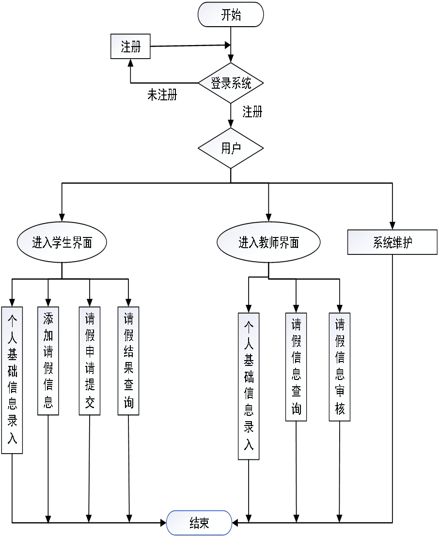 java毕设之高校学生请假管理系统的设计与实现