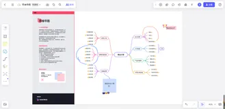 9种常见思维导图种类，引领创意风暴！
