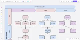 产品流程图是什么？怎么做？