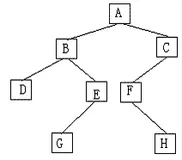 机器学习算法面试题汇总(2022.2.10更新)