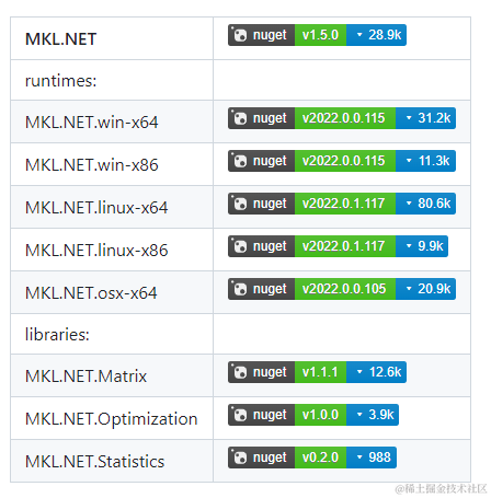 MKL.NET：为.NET开发者提供高性能数学计算支持的开源库