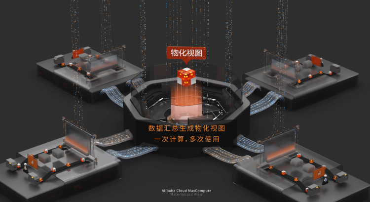 MaxCompute 发布“物化视图智能推荐”，CU算力节省14%
