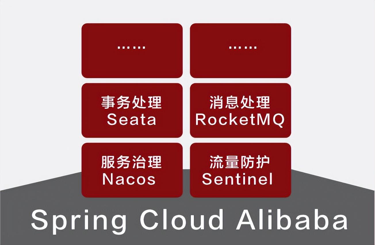 GitHub神坛变动！10W字Spring Cloud Alibaba笔记，30W星标登顶第一