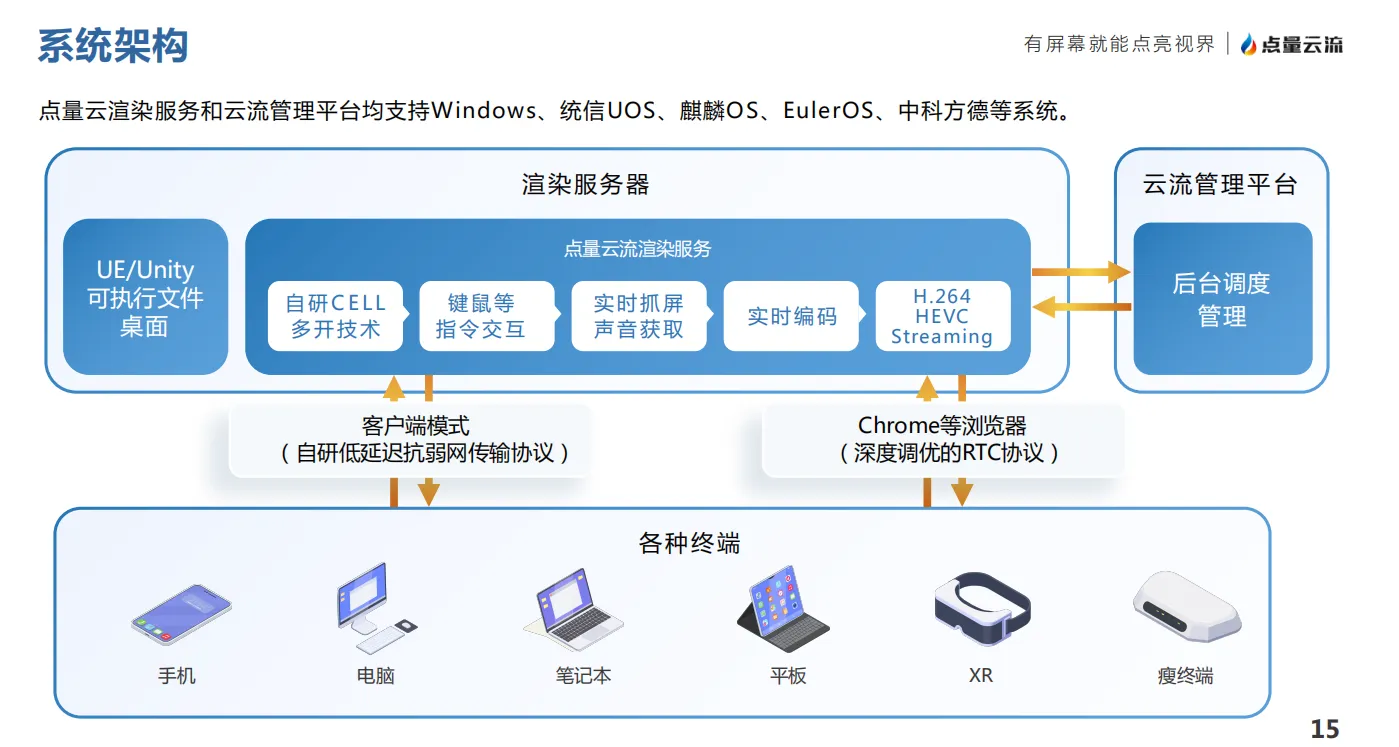 dianliangyunliujishujiagou.png