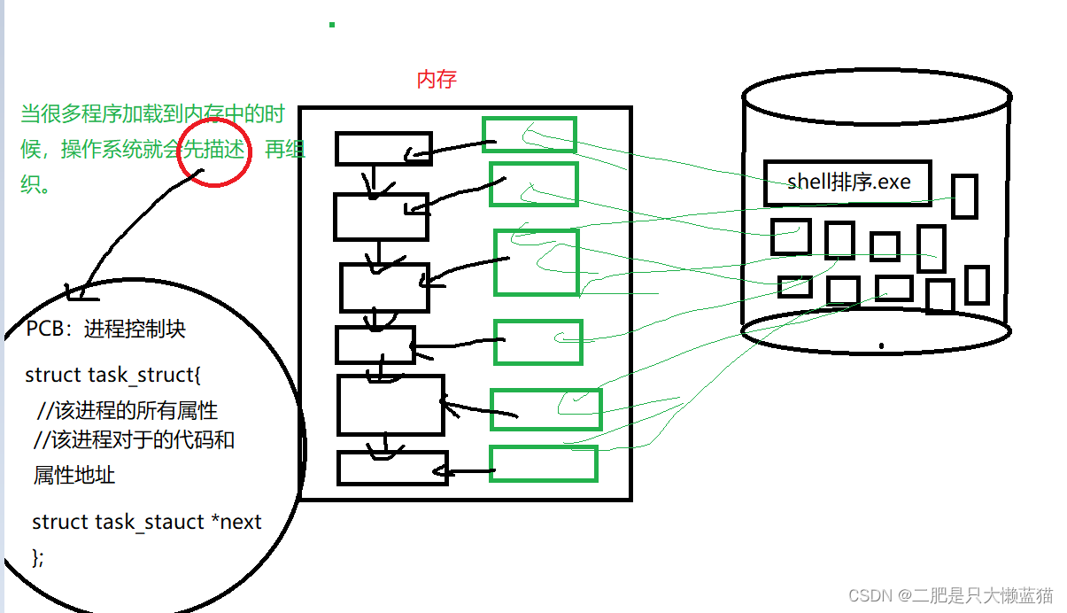 万字讲解Linux进程概念