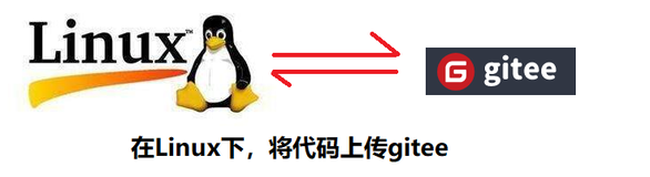 Linux与gitee的连接