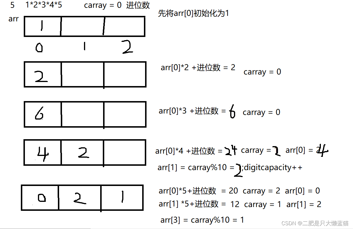 每日训练（四）-阿里云开发者社区