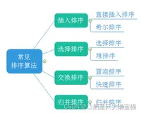 数据结构与算法：排序