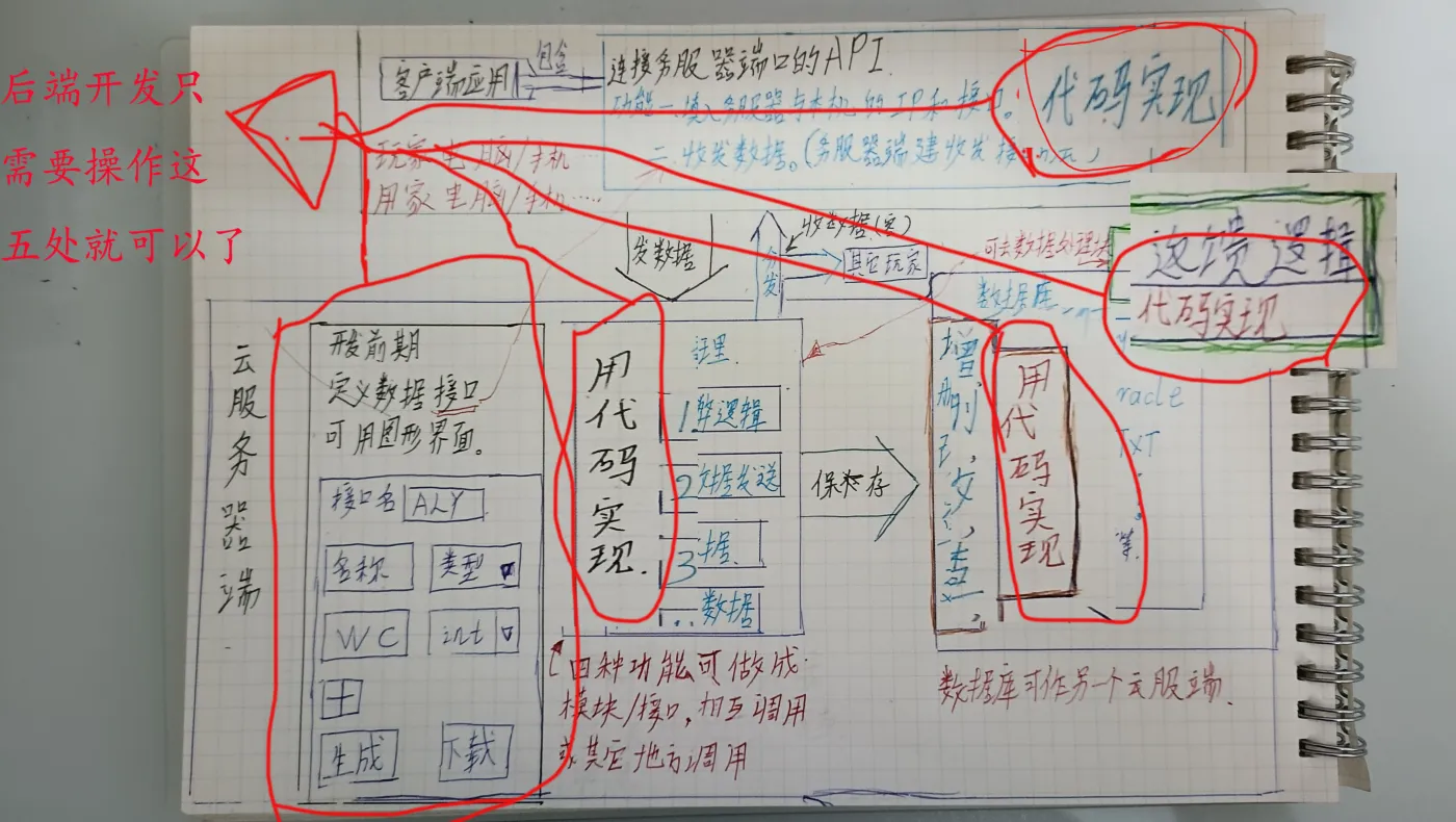 使用者需要操作的.jpg