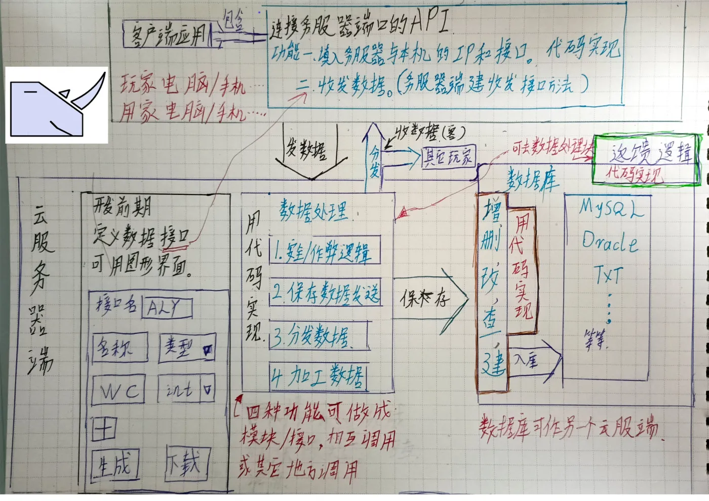 服务器架构图带图标.jpg