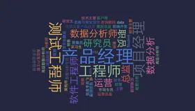 Java代码工具快速生成词云图(强烈建议收藏)