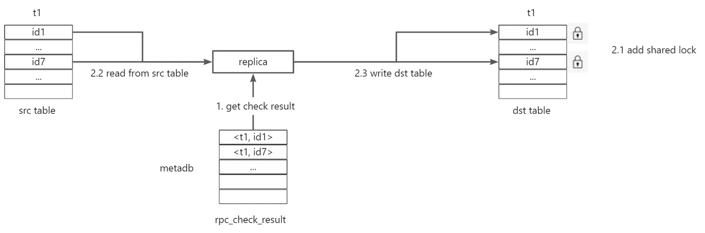 yuque_diagram.jpg