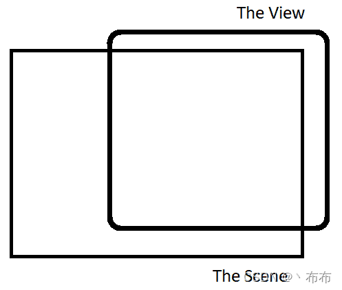 [Qt5] QGraphics图形视图框架概述(Item、Scene和View)