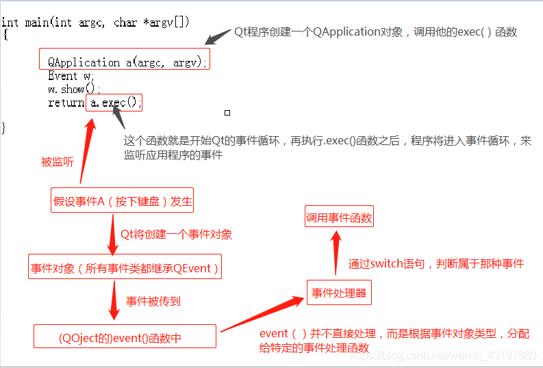 [Qt5] 鼠标响应事件和计时器事件