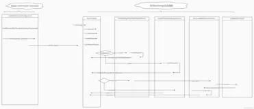 restTemplate loadbalance 负载均衡使用demo 案例 原理以及全网最细源码解析