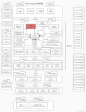 从0到1 手把手搭建spring cloud alibaba 微服务大型应用框架（八） saas平台篇-解决不同租户针定制化开发问题 -完整代码以及案例方案(1)
