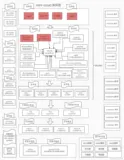从0到1 手把手搭建spring cloud alibaba 微服务大型应用框架（六）（优化篇）开发篇-如何解决微服务开发环境请求实例转发到别人机器问题